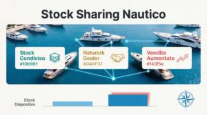 Stock sharing nautico: come i dealer si scambiano barche tra loro