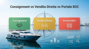 Consignment, Vendita Diretta o Portale B2C: Quale Canale Vende Davvero una Barca Usata?