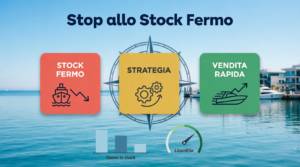 Stop allo Stock Fermo: La Strategia Operativa di Sea Level Traders per Cantieri e Concessionari